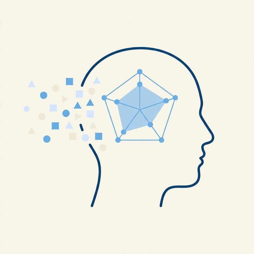 Test ADHD online per adulti: profilo cognitivo su cinque dimensioni misurate dai questionari di screening